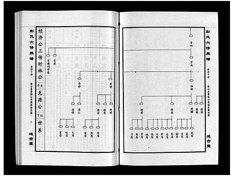 [彭]彭氏六修族谱_60卷首末各3卷-Peng Shi Liu Xiu (湖南) 彭氏六修家谱_四十六.pdf