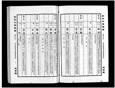 [彭]彭氏六修族谱_60卷首末各3卷-Peng Shi Liu Xiu (湖南) 彭氏六修家谱_四十六.pdf