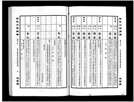 [彭]彭氏六修族谱_60卷首末各3卷-Peng Shi Liu Xiu (湖南) 彭氏六修家谱_四十六.pdf