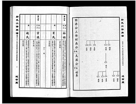 [彭]彭氏六修族谱_60卷首末各3卷-Peng Shi Liu Xiu (湖南) 彭氏六修家谱_四十七.pdf