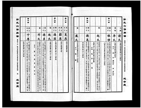 [彭]彭氏六修族谱_60卷首末各3卷-Peng Shi Liu Xiu (湖南) 彭氏六修家谱_四十八.pdf