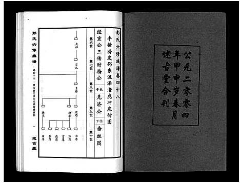 [彭]彭氏六修族谱_60卷首末各3卷-Peng Shi Liu Xiu (湖南) 彭氏六修家谱_五十.pdf