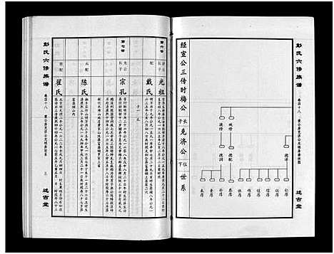 [彭]彭氏六修族谱_60卷首末各3卷-Peng Shi Liu Xiu (湖南) 彭氏六修家谱_五十.pdf