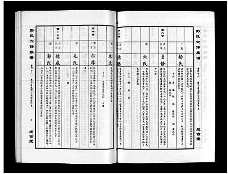 [彭]彭氏六修族谱_60卷首末各3卷-Peng Shi Liu Xiu (湖南) 彭氏六修家谱_五十.pdf