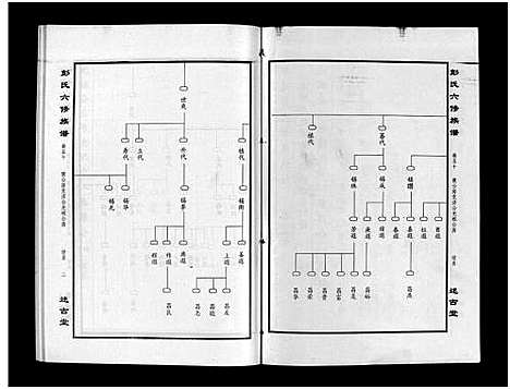 [彭]彭氏六修族谱_60卷首末各3卷-Peng Shi Liu Xiu (湖南) 彭氏六修家谱_五十二.pdf