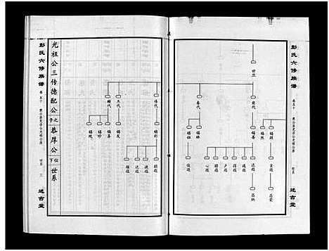 [彭]彭氏六修族谱_60卷首末各3卷-Peng Shi Liu Xiu (湖南) 彭氏六修家谱_五十二.pdf