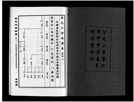 [彭]彭氏六修族谱_60卷首末各3卷-Peng Shi Liu Xiu (湖南) 彭氏六修家谱_五十三.pdf