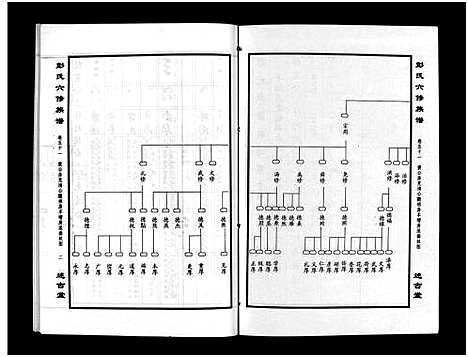 [彭]彭氏六修族谱_60卷首末各3卷-Peng Shi Liu Xiu (湖南) 彭氏六修家谱_五十三.pdf