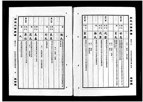 [彭]彭氏六修族谱_60卷首末各3卷-Peng Shi Liu Xiu (湖南) 彭氏六修家谱_五十七.pdf