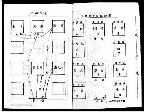 [彭]彭氏六修族谱_60卷首末各3卷-Peng Shi Liu Xiu (湖南) 彭氏六修家谱_A068.pdf