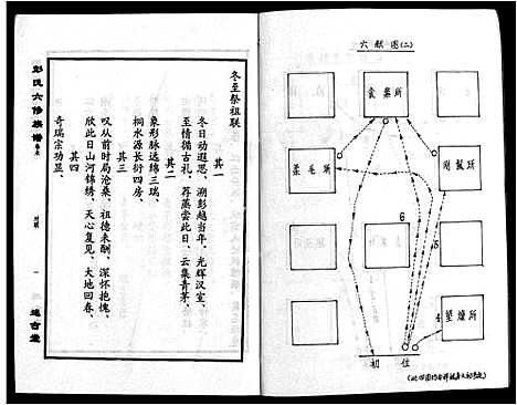 [彭]彭氏六修族谱_60卷首末各3卷-Peng Shi Liu Xiu (湖南) 彭氏六修家谱_A068.pdf