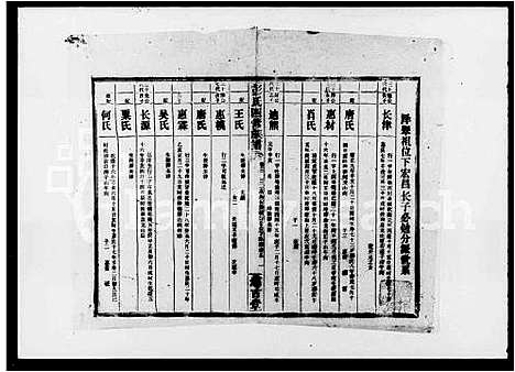 [彭]彭氏四修族谱_4卷_含卷首 (湖南) 彭氏四修家谱_四.pdf