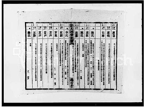 [彭]彭氏四修族谱_4卷_含卷首 (湖南) 彭氏四修家谱_四.pdf