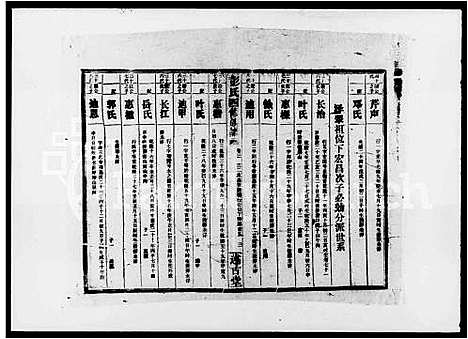 [彭]彭氏四修族谱_4卷_含卷首 (湖南) 彭氏四修家谱_四.pdf