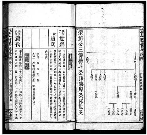 [彭]彭氏四修族谱_31卷首3卷_末5卷-Peng Shi Si Xiu_邵陵彭氏四修族谱_彭氏族谱 (湖南) 彭氏四修家谱_一.pdf