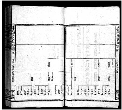 [彭]彭氏四修族谱_31卷首3卷_末5卷-Peng Shi Si Xiu_邵陵彭氏四修族谱_彭氏族谱 (湖南) 彭氏四修家谱_六.pdf