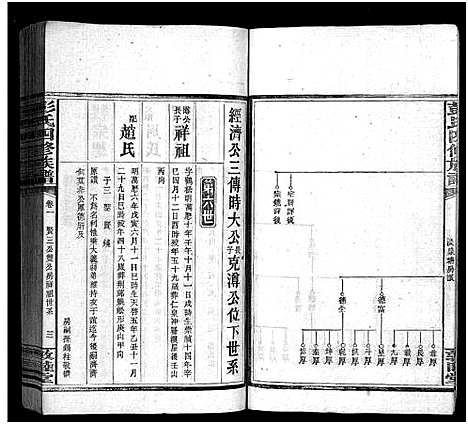 [彭]彭氏四修族谱_31卷首3卷_末5卷-Peng Shi Si Xiu_邵陵彭氏四修族谱_彭氏族谱 (湖南) 彭氏四修家谱_六.pdf