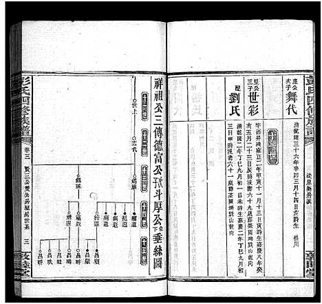 [彭]彭氏四修族谱_31卷首3卷_末5卷-Peng Shi Si Xiu_邵陵彭氏四修族谱_彭氏族谱 (湖南) 彭氏四修家谱_八.pdf