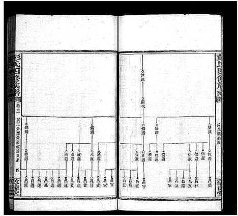 [彭]彭氏四修族谱_31卷首3卷_末5卷-Peng Shi Si Xiu_邵陵彭氏四修族谱_彭氏族谱 (湖南) 彭氏四修家谱_八.pdf