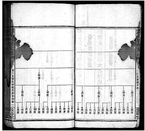 [彭]彭氏四修族谱_31卷首3卷_末5卷-Peng Shi Si Xiu_邵陵彭氏四修族谱_彭氏族谱 (湖南) 彭氏四修家谱_十一.pdf