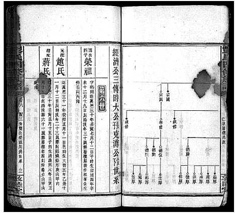 [彭]彭氏四修族谱_31卷首3卷_末5卷-Peng Shi Si Xiu_邵陵彭氏四修族谱_彭氏族谱 (湖南) 彭氏四修家谱_十一.pdf