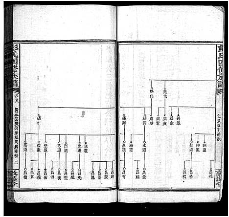 [彭]彭氏四修族谱_31卷首3卷_末5卷-Peng Shi Si Xiu_邵陵彭氏四修族谱_彭氏族谱 (湖南) 彭氏四修家谱_十二.pdf