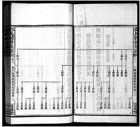 [彭]彭氏四修族谱_31卷首3卷_末5卷-Peng Shi Si Xiu_邵陵彭氏四修族谱_彭氏族谱 (湖南) 彭氏四修家谱_十五.pdf