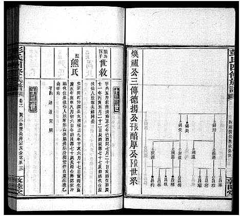 [彭]彭氏四修族谱_31卷首3卷_末5卷-Peng Shi Si Xiu_邵陵彭氏四修族谱_彭氏族谱 (湖南) 彭氏四修家谱_十五.pdf