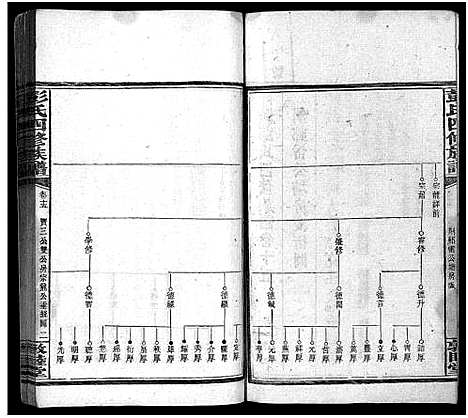 [彭]彭氏四修族谱_31卷首3卷_末5卷-Peng Shi Si Xiu_邵陵彭氏四修族谱_彭氏族谱 (湖南) 彭氏四修家谱_十八.pdf