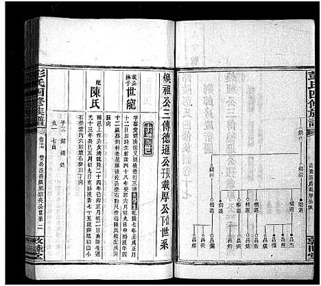 [彭]彭氏四修族谱_31卷首3卷_末5卷-Peng Shi Si Xiu_邵陵彭氏四修族谱_彭氏族谱 (湖南) 彭氏四修家谱_二十.pdf