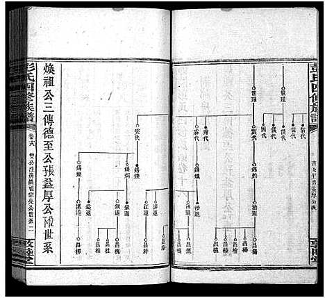 [彭]彭氏四修族谱_31卷首3卷_末5卷-Peng Shi Si Xiu_邵陵彭氏四修族谱_彭氏族谱 (湖南) 彭氏四修家谱_二十一.pdf