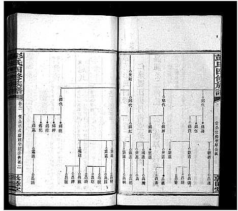 [彭]彭氏四修族谱_31卷首3卷_末5卷-Peng Shi Si Xiu_邵陵彭氏四修族谱_彭氏族谱 (湖南) 彭氏四修家谱_二十四.pdf