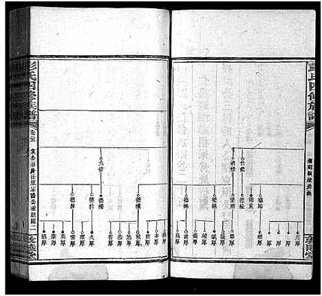 [彭]彭氏四修族谱_31卷首3卷_末5卷-Peng Shi Si Xiu_邵陵彭氏四修族谱_彭氏族谱 (湖南) 彭氏四修家谱_二十五.pdf