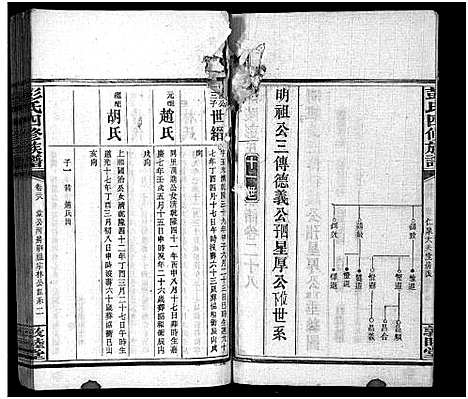 [彭]彭氏四修族谱_31卷首3卷_末5卷-Peng Shi Si Xiu_邵陵彭氏四修族谱_彭氏族谱 (湖南) 彭氏四修家谱_二十八.pdf