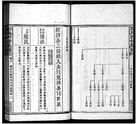 [彭]彭氏四修族谱_31卷首3卷_末5卷-Peng Shi Si Xiu_邵陵彭氏四修族谱_彭氏族谱 (湖南) 彭氏四修家谱_三十.pdf