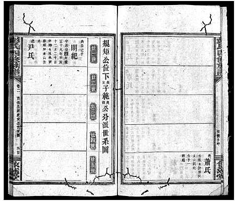 [彭]彭氏族谱_16卷首2卷-彭氏四修族谱 (湖南) 彭氏家谱_四.pdf