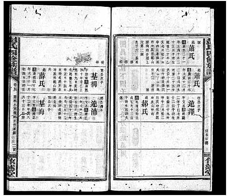 [彭]彭氏族谱_16卷首2卷-彭氏四修族谱 (湖南) 彭氏家谱_六.pdf