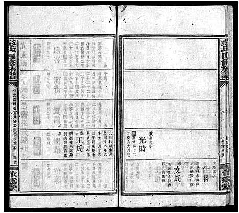 [彭]彭氏族谱_16卷首2卷-彭氏四修族谱 (湖南) 彭氏家谱_十三.pdf