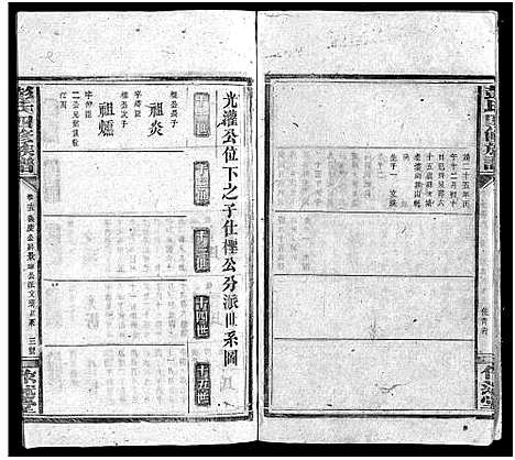 [彭]彭氏族谱_16卷首2卷-彭氏四修族谱 (湖南) 彭氏家谱_十八.pdf