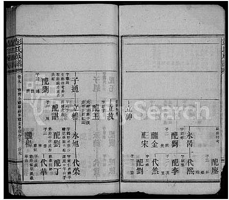 [彭]彭氏族谱_32卷首4卷 (湖南) 彭氏家谱_十三.pdf