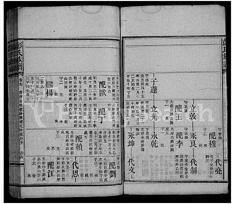 [彭]彭氏族谱_32卷首4卷 (湖南) 彭氏家谱_十四.pdf