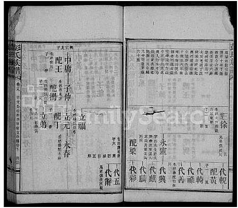 [彭]彭氏族谱_32卷首4卷 (湖南) 彭氏家谱_二十三.pdf