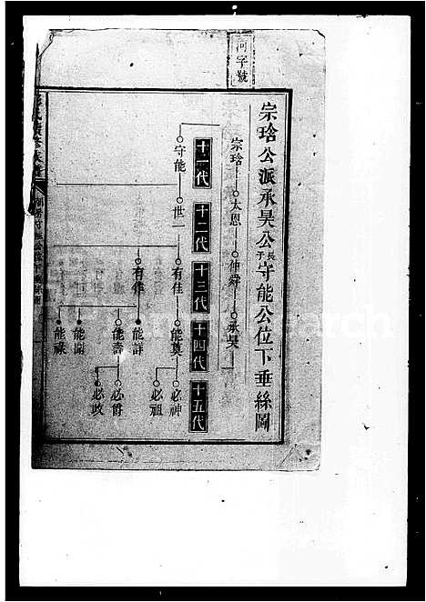 [彭]彭氏续修族谱_15卷首1卷 (湖南) 彭氏续修家谱_二.pdf