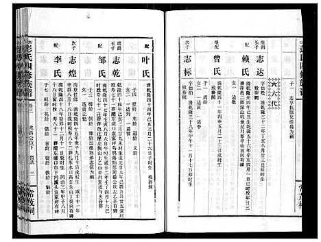 [彭]水口彭氏四修族谱_9卷 (湖南) 水口彭氏四修家谱_三.pdf