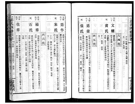 [彭]水口彭氏四修族谱_9卷 (湖南) 水口彭氏四修家谱_四.pdf