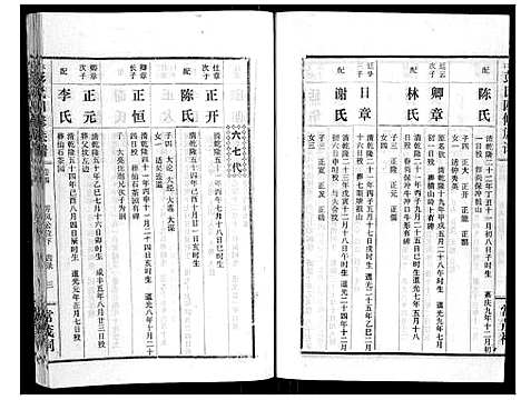 [彭]水口彭氏四修族谱_9卷 (湖南) 水口彭氏四修家谱_四.pdf