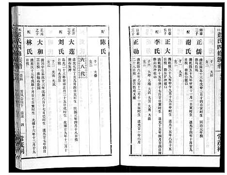 [彭]水口彭氏四修族谱_9卷 (湖南) 水口彭氏四修家谱_四.pdf