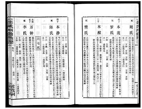 [彭]水口彭氏四修族谱_9卷 (湖南) 水口彭氏四修家谱_六.pdf