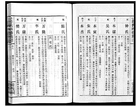 [彭]水口彭氏四修族谱_9卷 (湖南) 水口彭氏四修家谱_七.pdf