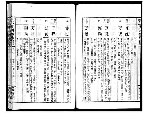 [彭]水口彭氏四修族谱_9卷 (湖南) 水口彭氏四修家谱_七.pdf